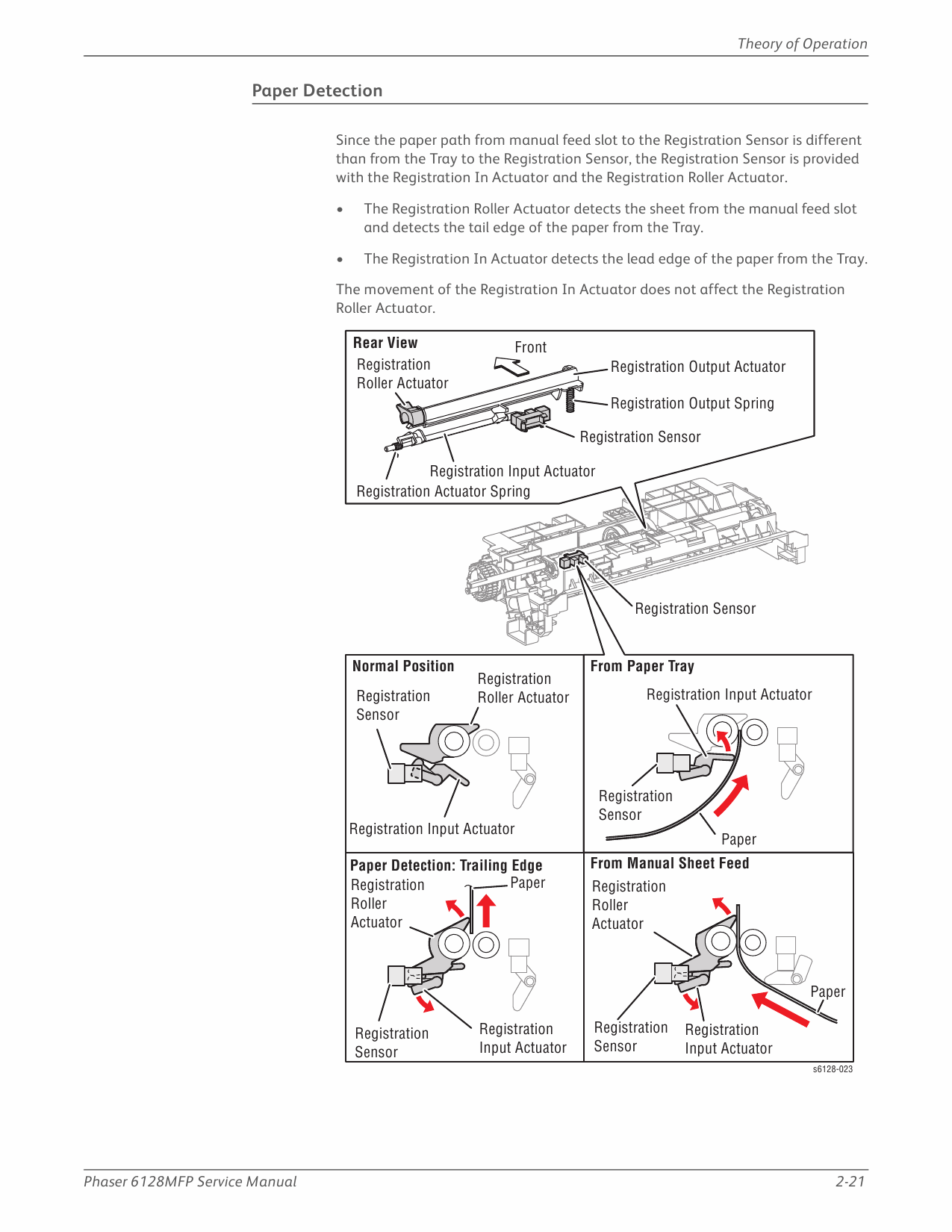 Xerox Phaser 6128-MFP Parts List and Service Manual-2